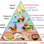 Diet Chart